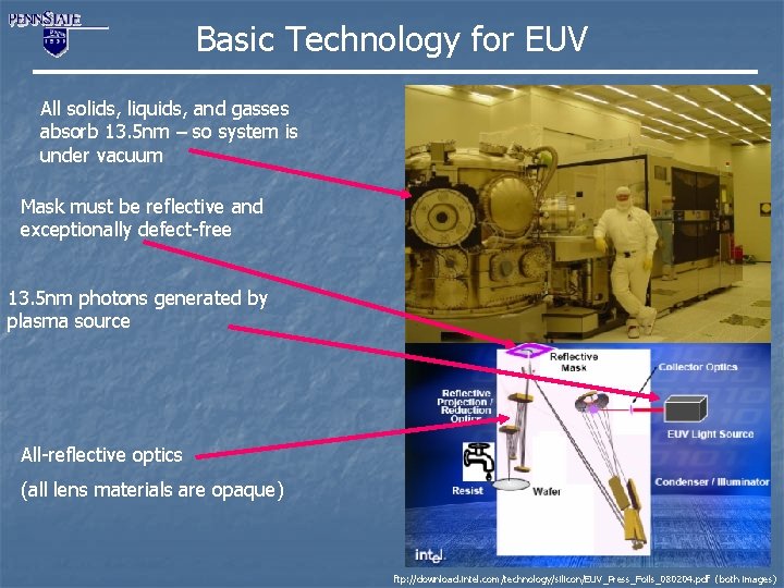 Basic Technology for EUV All solids, liquids, and gasses absorb 13. 5 nm –