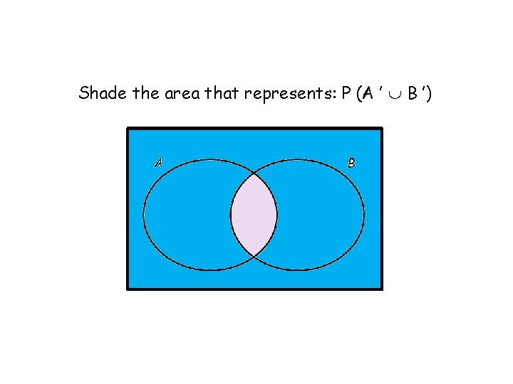 Shade the area that represents: P (A ’ B ’) 