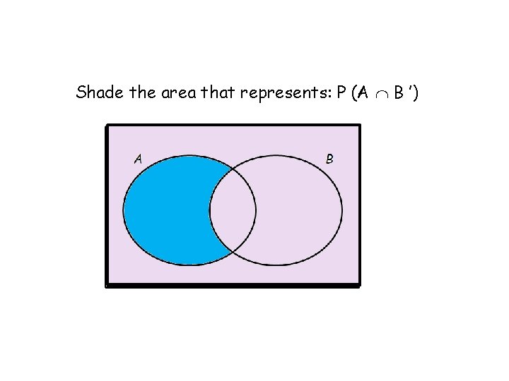 Shade the area that represents: P (A B ’) 