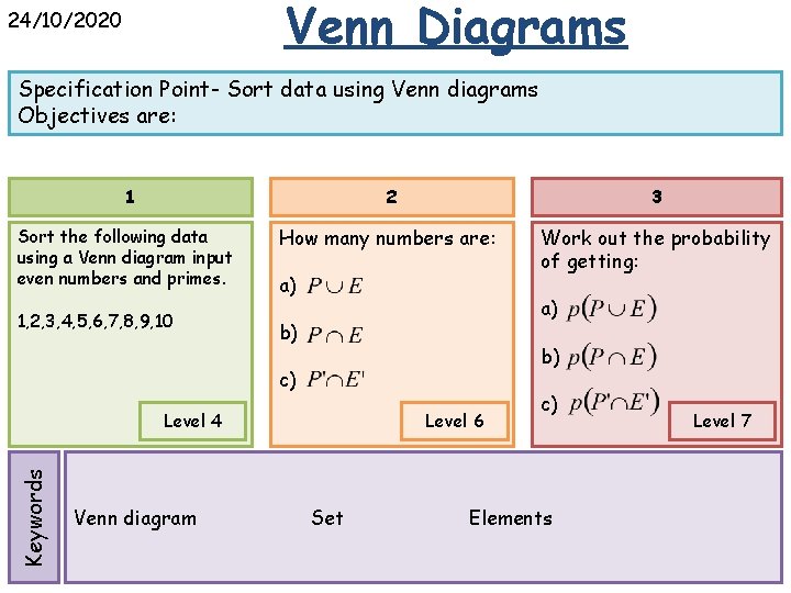 Venn Diagrams 24/10/2020 Specification Point- Sort data using Venn diagrams Objectives are: 1 Sort