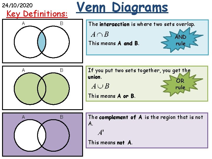 24/10/2020 Key Definitions: A B Venn Diagrams The intersection is where two sets overlap.