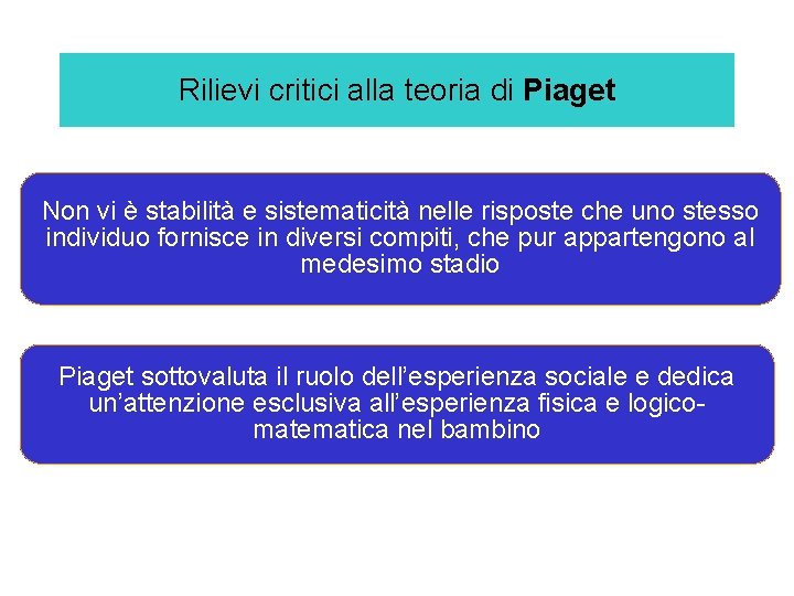 Rilievi critici alla teoria di Piaget Non vi è stabilità e sistematicità nelle risposte