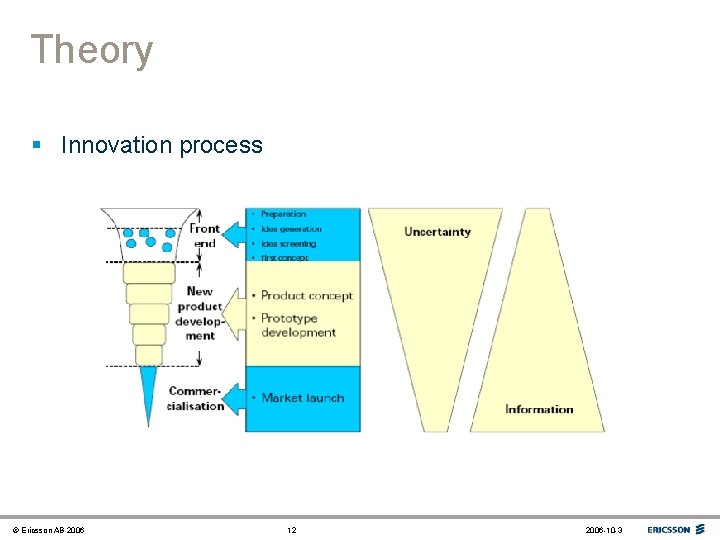 Theory § Innovation process © Ericsson AB 2006 12 2006 -10 -3 