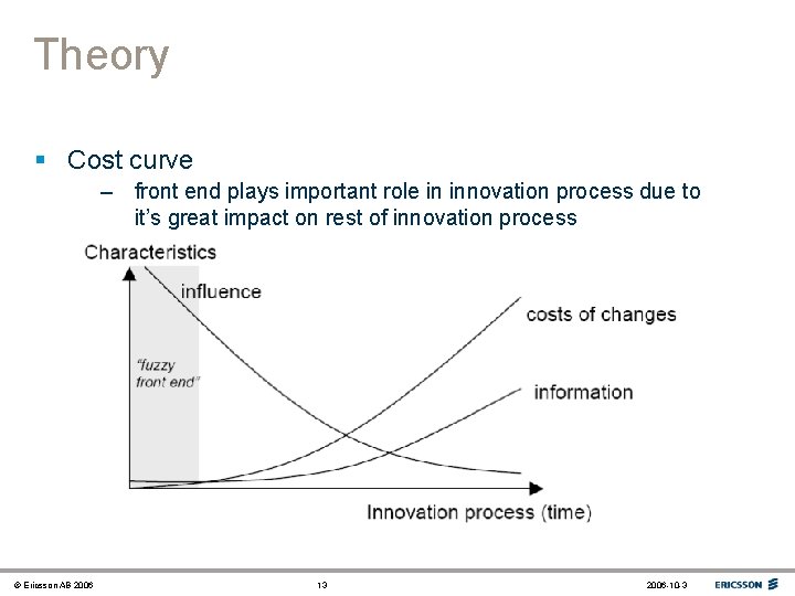 Theory § Cost curve – front end plays important role in innovation process due