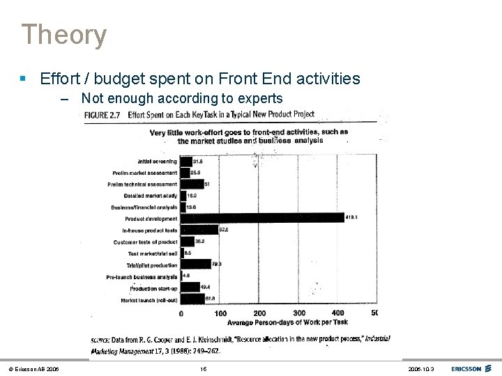 Theory § Effort / budget spent on Front End activities – Not enough according