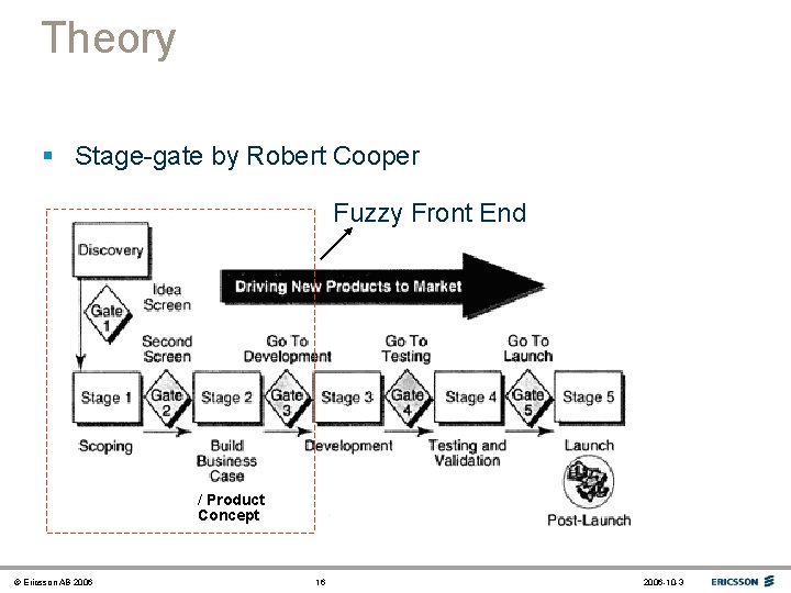 Theory § Stage-gate by Robert Cooper Fuzzy Front End / Product Concept © Ericsson