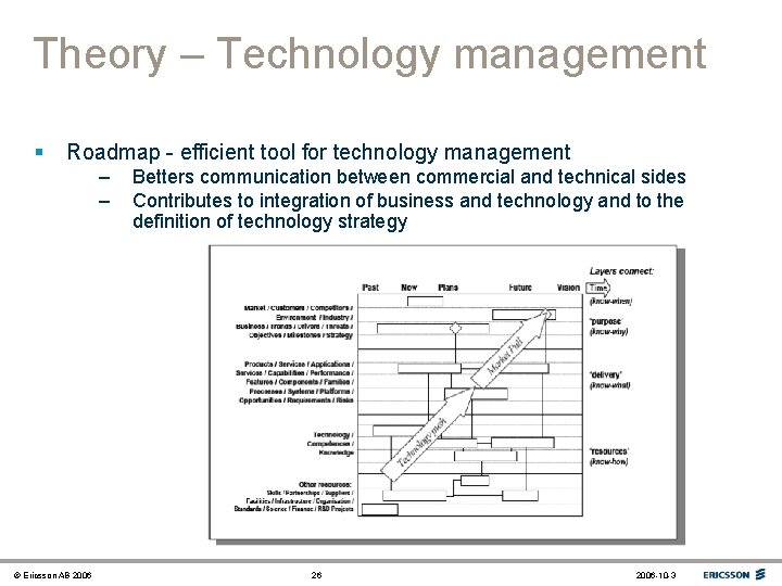 Theory – Technology management § Roadmap - efficient tool for technology management – –