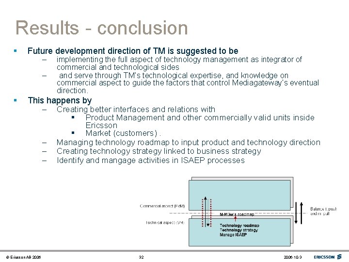 Results - conclusion § Future development direction of TM is suggested to be –