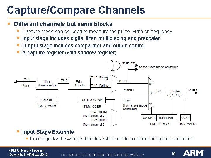 Capture/Compare Channels § Different channels but same blocks § Capture mode can be used