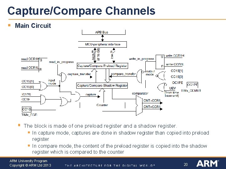 Capture/Compare Channels § Main Circuit § The block is made of one preload register