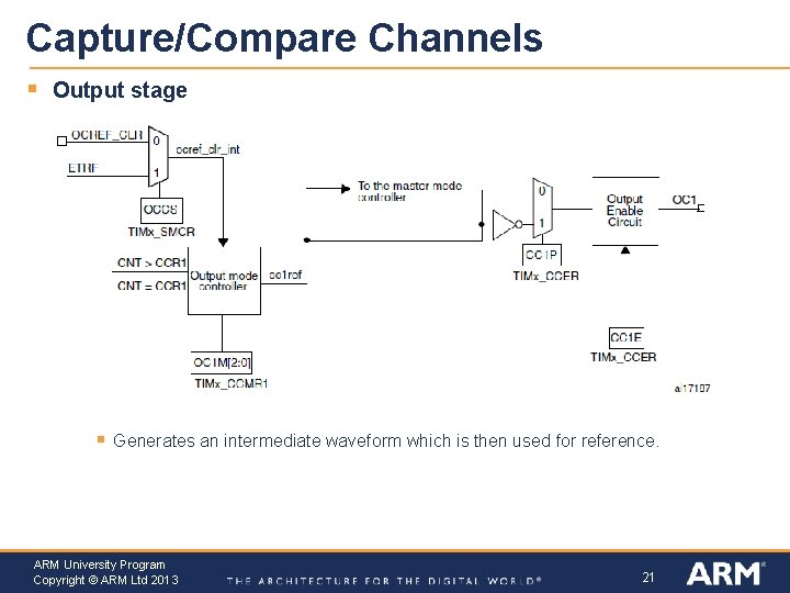 Capture/Compare Channels § Output stage § Generates an intermediate waveform which is then used