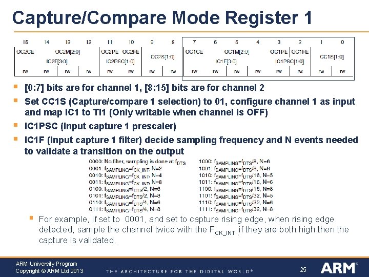 Capture/Compare Mode Register 1 § § [0: 7] bits are for channel 1, [8: