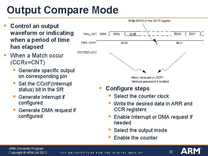 Output Compare Mode § § Control an output waveform or indicating when a period