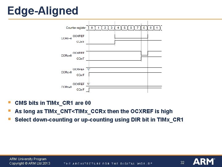 Edge-Aligned § § § CMS bits in TIMx_CR 1 are 00 As long as