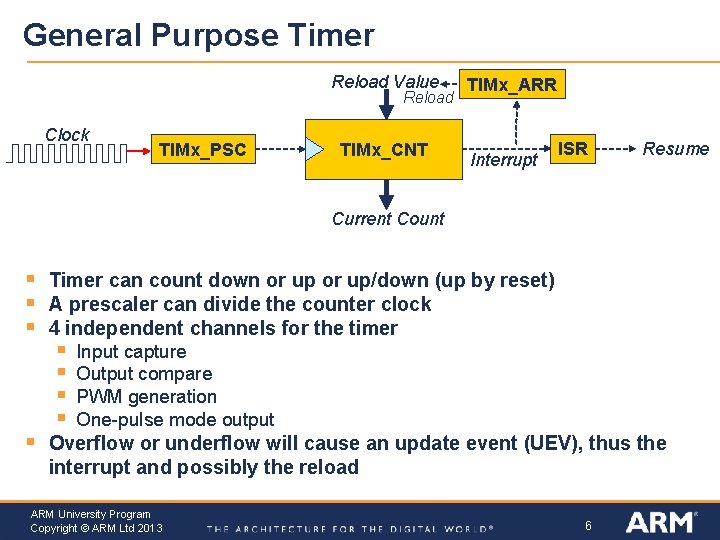 General Purpose Timer Reload Value Reload Clock TIMx_PSC TIMx_CNT TIMx_ARR Interrupt ISR Resume Current