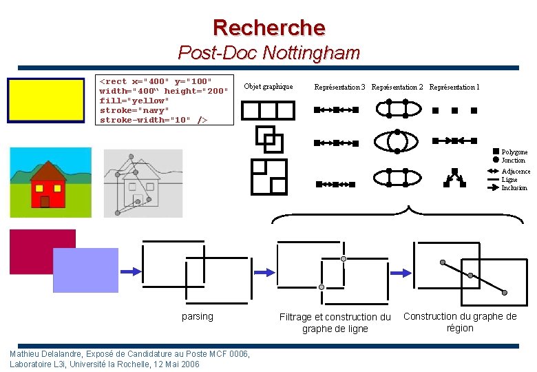 Recherche Post-Doc Nottingham <rect x="400" y="100" width="400“ height="200" fill="yellow" stroke="navy" stroke-width="10" /> Objet graphique