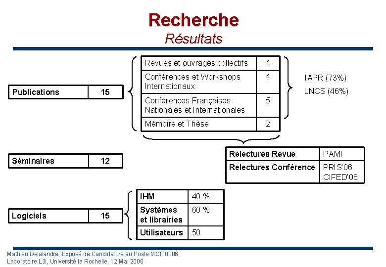 Recherche Résultats Publications Séminaires Logiciels 15 Revues et ouvrages collectifs 4 Conférences et Workshops