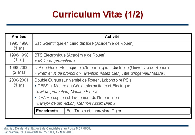 Curriculum Vitæ (1/2) Années Activité 1995 -1996 (1 an) Bac Scientifique en candidat libre