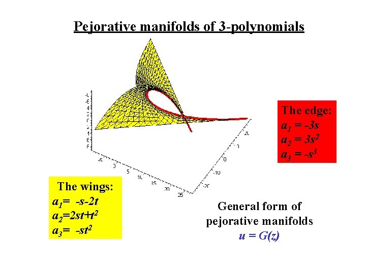 Pejorative manifolds of 3 -polynomials The edge: a 1 = -3 s a 2