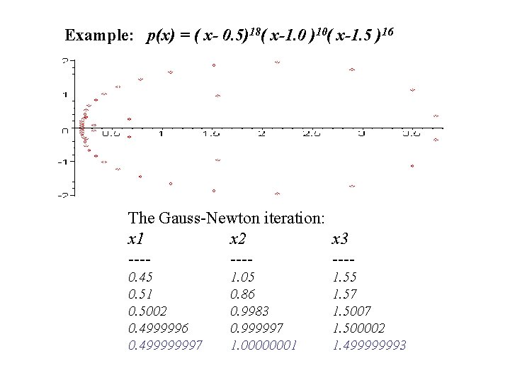 Example: p(x) = ( x- 0. 5)18( x-1. 0 )10( x-1. 5 )16 The