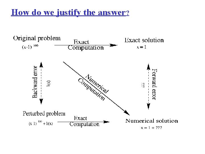 How do we justify the answer? 