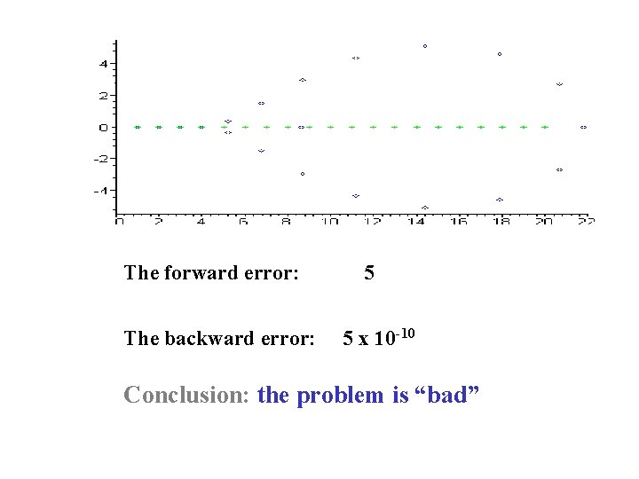 The forward error: The backward error: 5 5 x 10 -10 Conclusion: the problem