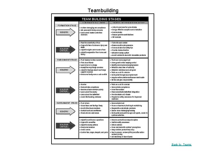 Teambuilding Back to Teams 