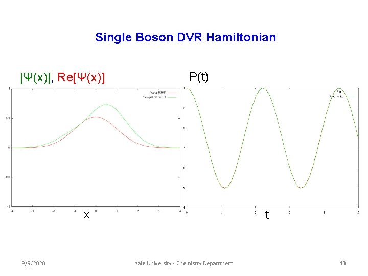 Single Boson DVR Hamiltonian |Ψ(x)|, Re[Ψ(x)] P(t) x 9/9/2020 t Yale University - Chemistry