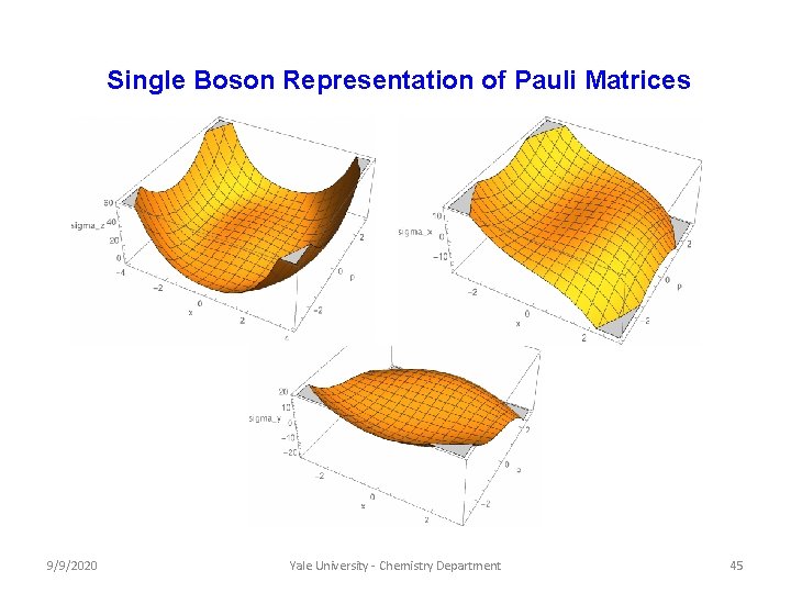 Single Boson Representation of Pauli Matrices 9/9/2020 Yale University - Chemistry Department 45 Single Boson Representation of Pauli Matrices 9/9/2020 Yale University - Chemistry Department 45