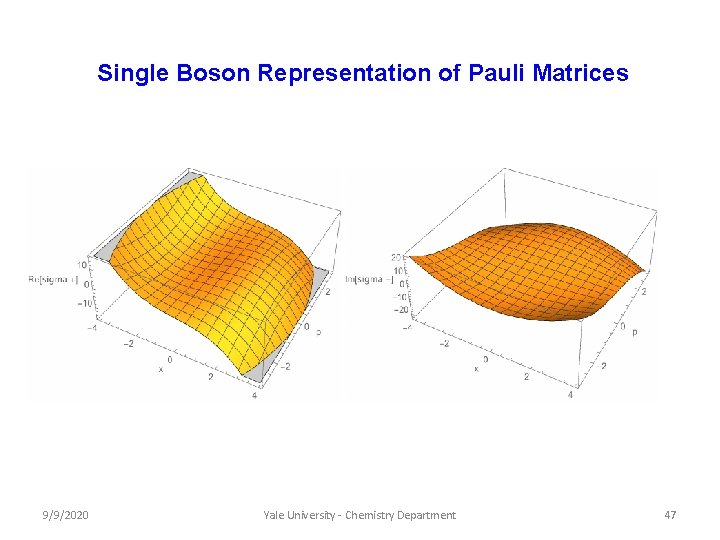 Single Boson Representation of Pauli Matrices 9/9/2020 Yale University - Chemistry Department 47 Single Boson Representation of Pauli Matrices 9/9/2020 Yale University - Chemistry Department 47