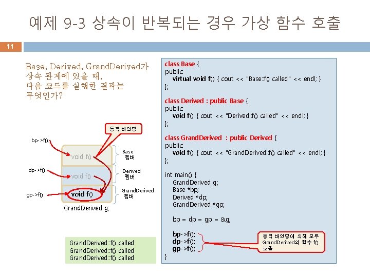 예제 9 -3 상속이 반복되는 경우 가상 함수 호출 11 Base, Derived, Grand. Derived가