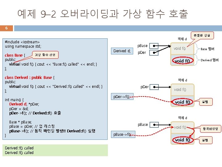 예제 9– 2 오버라이딩과 가상 함수 호출 6 #include <iostream> using namespace std; 가상