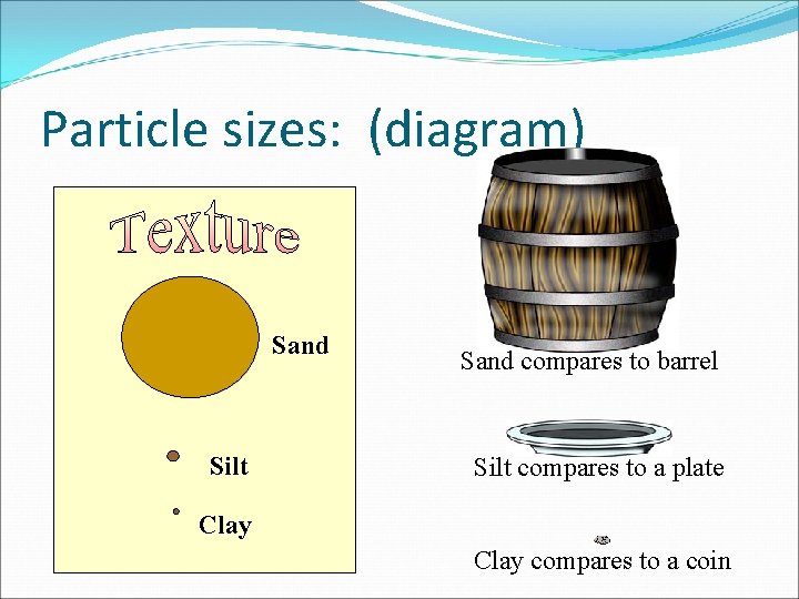 Particle sizes: (diagram) Sand Silt Sand compares to barrel Silt compares to a plate Particle sizes: (diagram) Sand Silt Sand compares to barrel Silt compares to a plate
