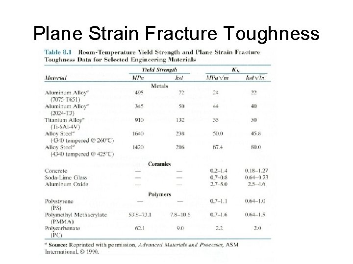 Plane Strain Fracture Toughness 