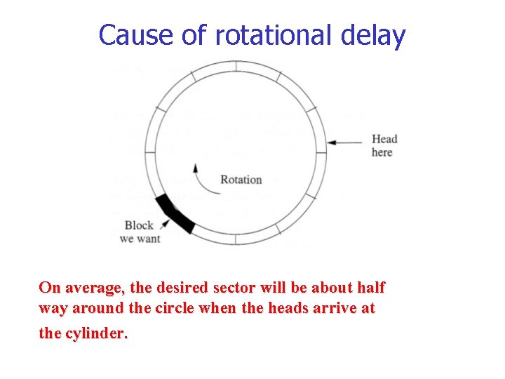 Cause of rotational delay On average, the desired sector will be about half way Cause of rotational delay On average, the desired sector will be about half way