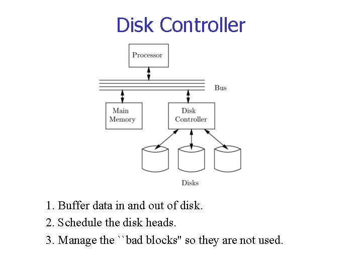 Disk Controller 1. Buffer data in and out of disk. 2. Schedule the disk Disk Controller 1. Buffer data in and out of disk. 2. Schedule the disk
