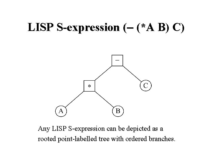 LISP S-expression ( (*A B) C) Any LISP S-expression can be depicted as a