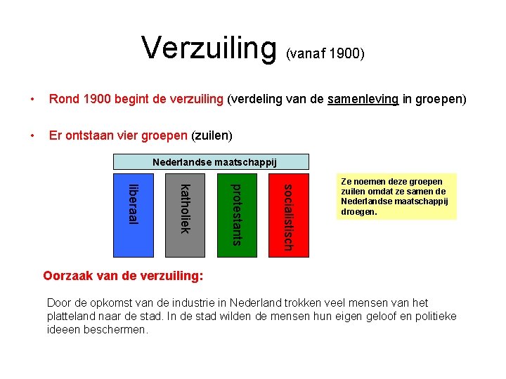 Verzuiling (vanaf 1900) • Rond 1900 begint de verzuiling (verdeling van de samenleving in