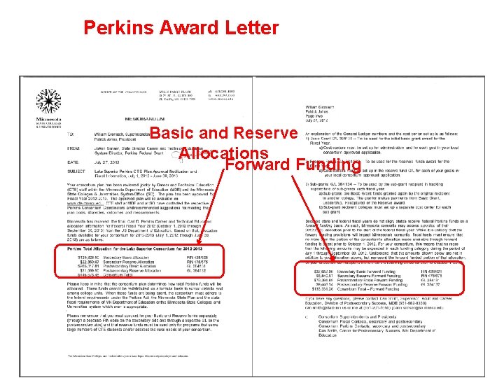 Perkins Award Letter Basic and Reserve Allocations Forward Funding 