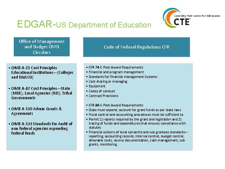 EDGAR-US Department of Education Office of Management and Budget OMB Circulars • OMB A-21