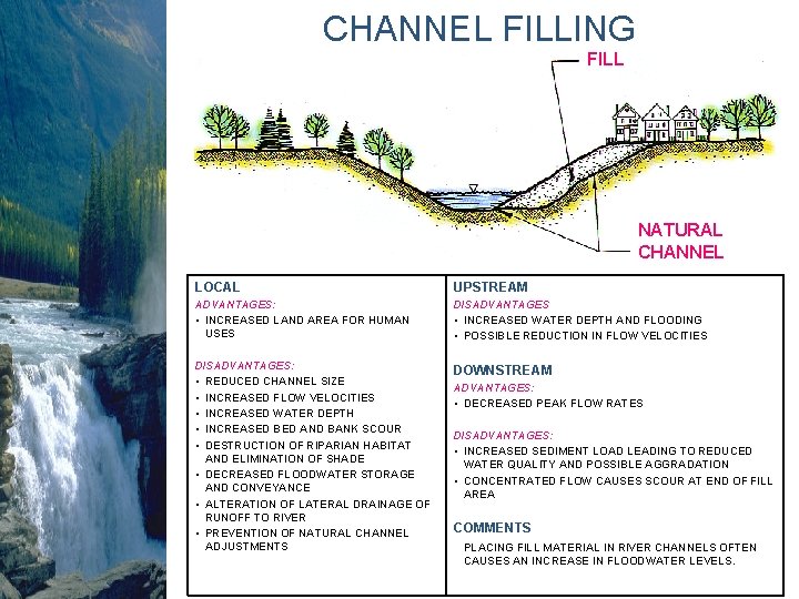 CHANNEL FILLING FILL NATURAL CHANNEL LOCAL UPSTREAM ADVANTAGES: • INCREASED LAND AREA FOR HUMAN CHANNEL FILLING FILL NATURAL CHANNEL LOCAL UPSTREAM ADVANTAGES: • INCREASED LAND AREA FOR HUMAN