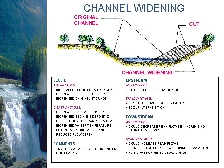 CHANNEL WIDENING ORIGINAL CHANNEL CUT CHANNEL WIDENING LOCAL UPSTREAM ADVANTAGES: • INCREASED FLOOD FLOW CHANNEL WIDENING ORIGINAL CHANNEL CUT CHANNEL WIDENING LOCAL UPSTREAM ADVANTAGES: • INCREASED FLOOD FLOW
