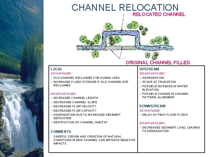 CHANNEL RELOCATION RELOCATED CHANNEL ORIGINAL CHANNEL FILLED LOCAL UPSTREAM ADVANTAGES: • OLD CHANNEL RECLAIMED CHANNEL RELOCATION RELOCATED CHANNEL ORIGINAL CHANNEL FILLED LOCAL UPSTREAM ADVANTAGES: • OLD CHANNEL RECLAIMED