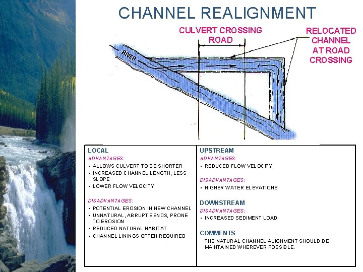 CHANNEL REALIGNMENT CULVERT CROSSING ROAD LOCAL UPSTREAM ADVANTAGES: • ALLOWS CULVERT TO BE SHORTER CHANNEL REALIGNMENT CULVERT CROSSING ROAD LOCAL UPSTREAM ADVANTAGES: • ALLOWS CULVERT TO BE SHORTER
