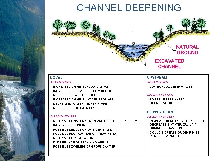 CHANNEL DEEPENING NATURAL GROUND EXCAVATED CHANNEL LOCAL UPSTREAM ADVANTAGES: • INCREASED CHANNEL FLOW CAPACITY CHANNEL DEEPENING NATURAL GROUND EXCAVATED CHANNEL LOCAL UPSTREAM ADVANTAGES: • INCREASED CHANNEL FLOW CAPACITY