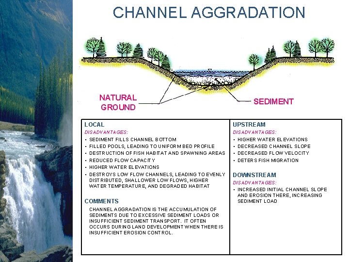 CHANNEL AGGRADATION NATURAL GROUND SEDIMENT LOCAL UPSTREAM DISADVANTAGES: • SEDIMENT FILLS CHANNEL BOTTOM • CHANNEL AGGRADATION NATURAL GROUND SEDIMENT LOCAL UPSTREAM DISADVANTAGES: • SEDIMENT FILLS CHANNEL BOTTOM •