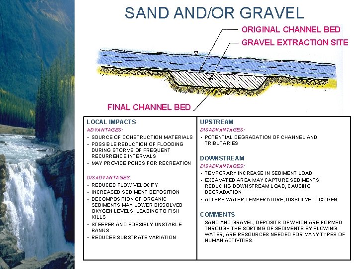 SAND AND/OR GRAVEL ORIGINAL CHANNEL BED EXCAVATION GRAVEL EXTRACTION SITE FINAL CHANNEL BED LOCAL SAND AND/OR GRAVEL ORIGINAL CHANNEL BED EXCAVATION GRAVEL EXTRACTION SITE FINAL CHANNEL BED LOCAL