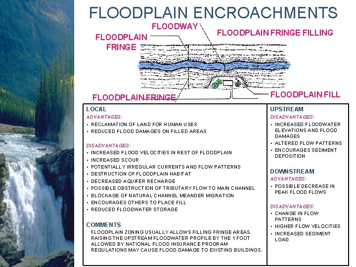 FLOODPLAIN ENCROACHMENTS FLOODWAY FLOODPLAIN FRINGE FILLING FLOODPLAIN FRINGE FLOODPLAIN FILL LOCAL UPSTREAM ADVANTAGES: • FLOODPLAIN ENCROACHMENTS FLOODWAY FLOODPLAIN FRINGE FILLING FLOODPLAIN FRINGE FLOODPLAIN FILL LOCAL UPSTREAM ADVANTAGES: •