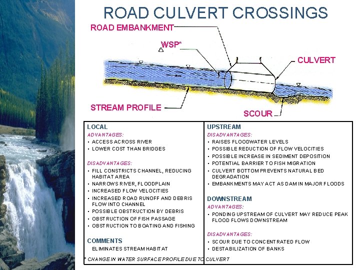ROAD CULVERT CROSSINGS ROAD EMBANKMENT WSP* CULVERT STREAM PROFILE SCOUR LOCAL UPSTREAM ADVANTAGES: • ROAD CULVERT CROSSINGS ROAD EMBANKMENT WSP* CULVERT STREAM PROFILE SCOUR LOCAL UPSTREAM ADVANTAGES: •