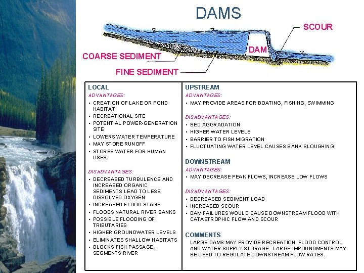 DAMS SCOUR DAM COARSE SEDIMENT FINE SEDIMENT LOCAL UPSTREAM ADVANTAGES: • CREATION OF LAKE DAMS SCOUR DAM COARSE SEDIMENT FINE SEDIMENT LOCAL UPSTREAM ADVANTAGES: • CREATION OF LAKE